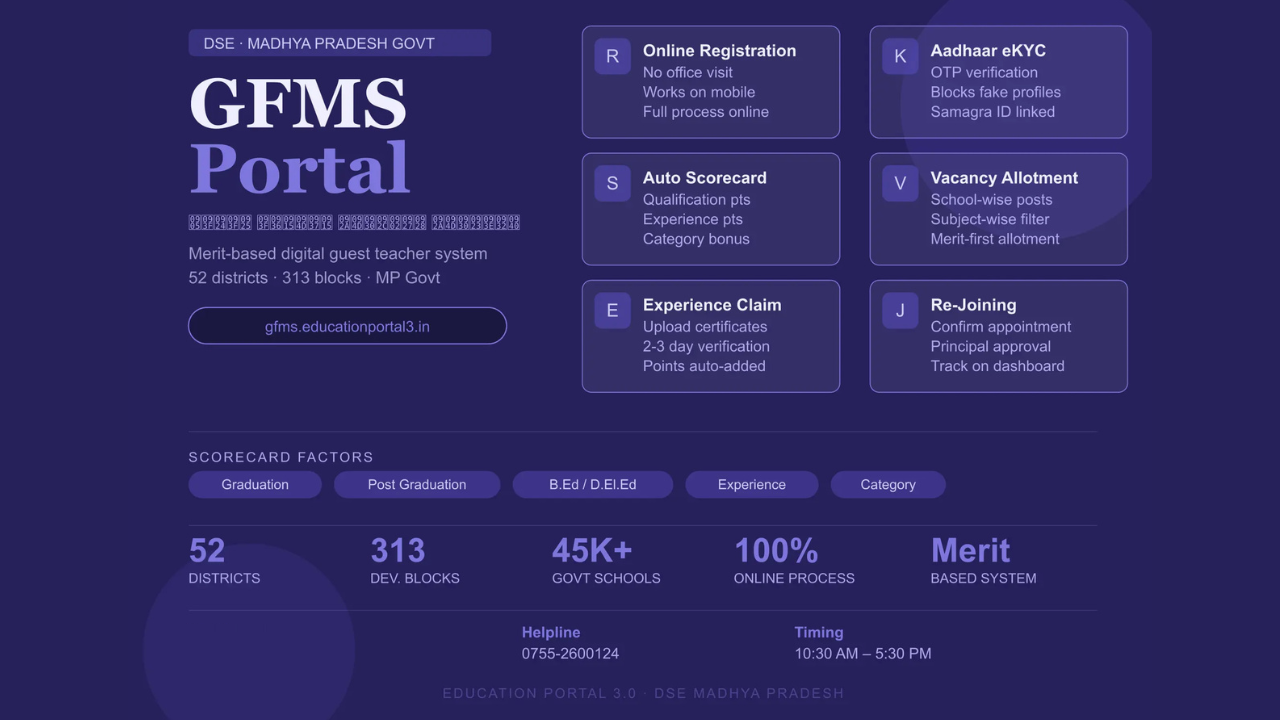 Main Objectives of the GFMS Portal